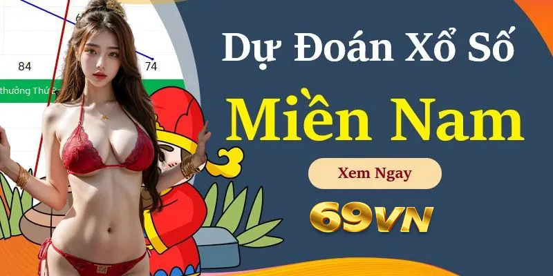 Áp dụng ngày tháng để dự đoán 